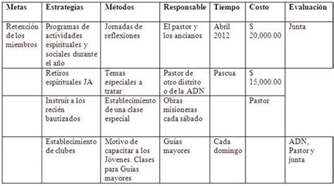 Total 41 Imagen Modelo De Plan De Trabajo Para Una Iglesia Evangelica