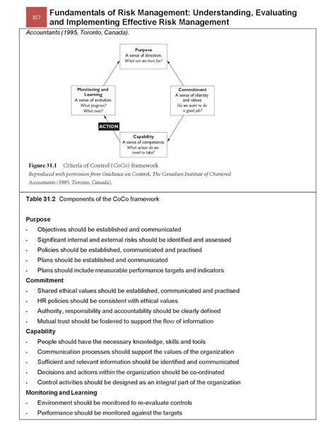 BUKU FUNDAMENTAL MANAJEMEN RISIKO PART 6 RISK REPORTING