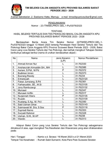 Timsel Umumkan 20 Nama Calon Komisioner Kpu Sulbar Lolos Menuju Tahap