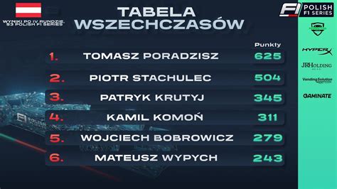 Polish F Series On Twitter Tabela Wszechczas W Polish F Series