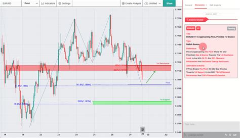 EURUSD H1 Approaching Pivot Potential For Bounce Tickmill