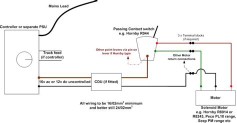 Basic Point Motor With A Cdu Note Not Recommened With A R044 Hornby Lever The Mimic Hornby