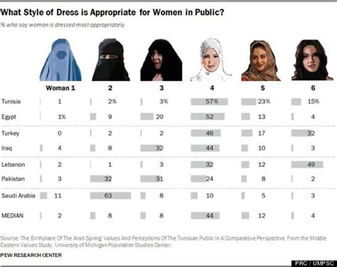 Female Muslim Dress Survey Reveals Wide Range Of Preferences On Hijab