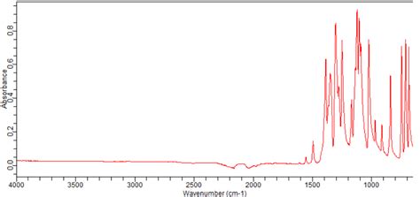 Chloro Trifluoromethyl Phenylboronic Acid Ft Ir