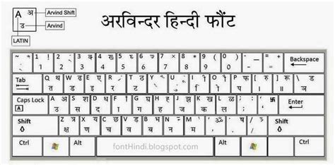 Shree lipi hindi font keyboard layout - contentgasm