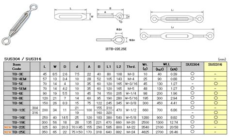 Stainless Steel Turnbuckle Manufacturer-supplier China, 42% OFF