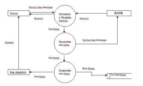 Flowchart Penerimaan Mahasiswa Baru Materi Belajar Online