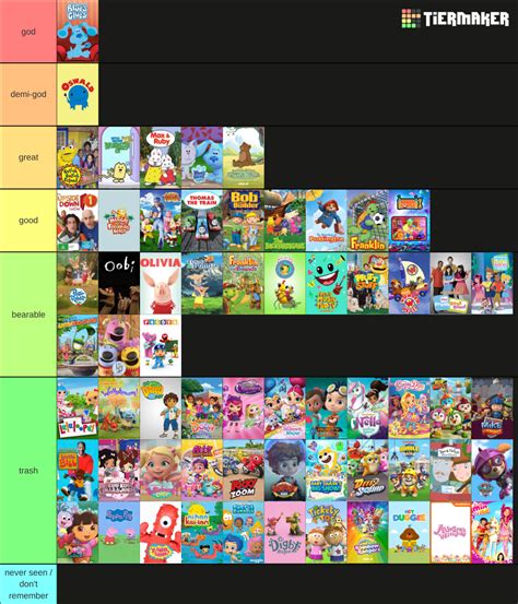 Nick Jr. shows Tier List (Community Rankings) - TierMaker