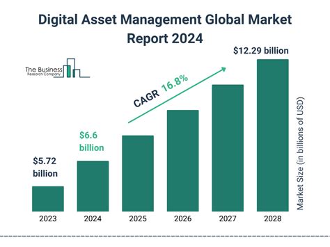 Digital Asset Management Market Report 2024 Digital Asset Management Market Trends And Forecast