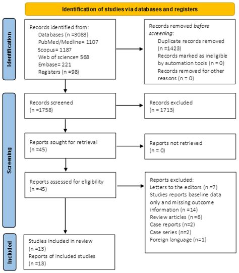 Drug-Induced Colitis ScienceDirect, 40% OFF | rbk.bm