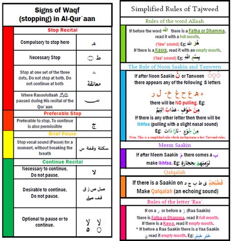 Tajweed Rules Stopping Pdf Hordragon