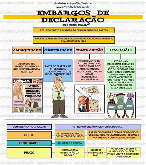 Mapa Mental Recursos Processo Civil Mema