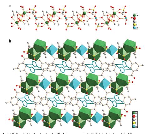 Ionothermal Synthesis Of 3d4f And 4f Layered Anionic Metalorganic