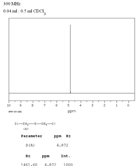 BIS CHLOROMETHYL SULFIDE 3592 44 7 1H NMR Spectrum