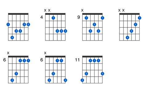 F 7 Guitar Chord : Fmaj7 - Play Guitar Chords - YouTube / How to read guitar chords. - guidesan