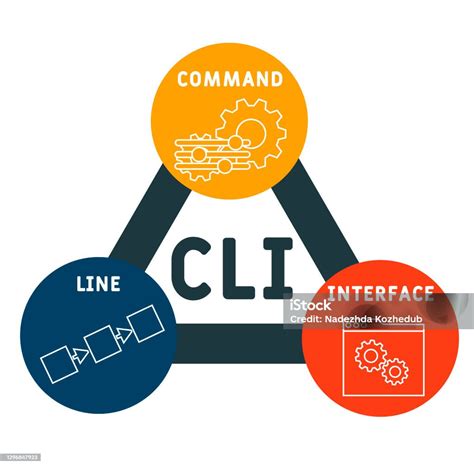 cli command  interface acronym business concept background stock