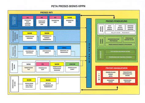 Peta Proses Bisnis Feb Unair The Best Porn Website