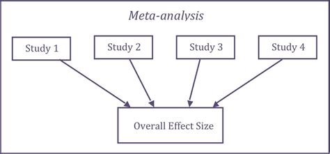 Meta Definition Cepikol