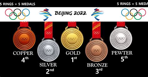 Olympic Medal Expansion Alpha To Omega Beijing 2022 Olympic Medals