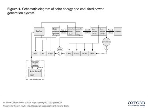 Solar Power Plant Schematic Diagram