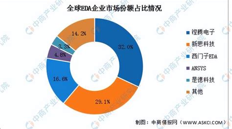 2023年中国半导体产业链上中下游市场分析（附产业链全景图）