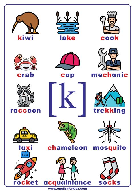 English for Kids Step by Step: Phonics Charts - Printable Posters