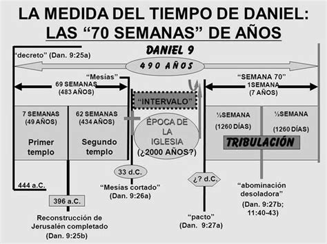 La Gran Tribulacion Est Dio B Blico Explicaci N Sitio De Dios