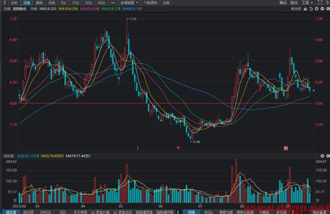 宝钢股份600019股票行情财务报表走势图目标价技术分析预测 2023年9月18日 豆豆股票