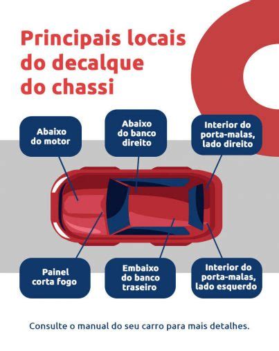 Guia completo como realizar o decalque do chassi do seu veículo DOK