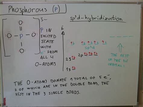 Orbital Diagram For Phosphorus
