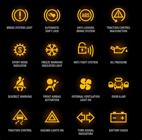 Different Types Of Car Lights On Dash