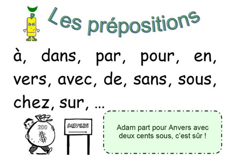 1º ESO Les prépositions de lieu Diagram Quizlet