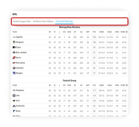 Ice Hockey Standings Widget, Standings API XML Feed