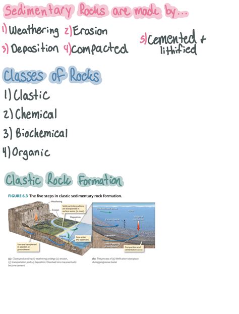 Chapter Sedimentary Rocks Sedimentary Rocks Are Made By I