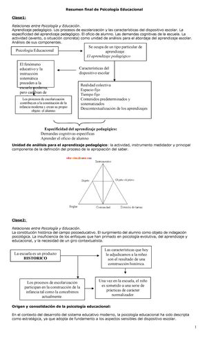 Psico Resumen Psicología Educacional PSICOLOGÍA EDUCACIONAL UNIDAD