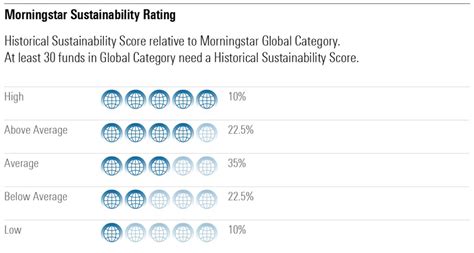 3 Easy Steps To Find A Suitable Esg Fund Morningstar