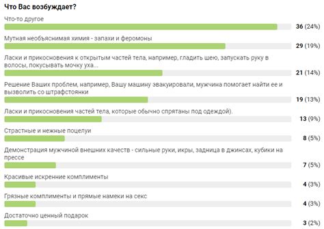 Как возбудить девушку перед сексом и сделать это быстро и правильно