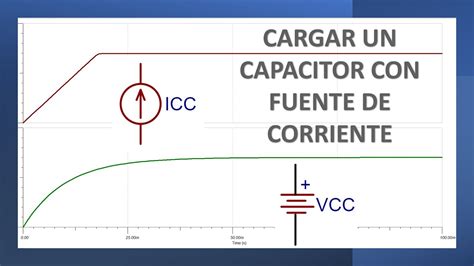 Carga De Un Capacitor Mediante Corriente Constante Youtube