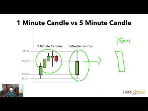 29 Umar Ashraf Anatomy Of Candlesticks YouTube