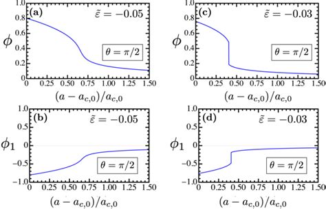 Figure 1 From Strain Tuned Quantum Criticality In Electronic Potts