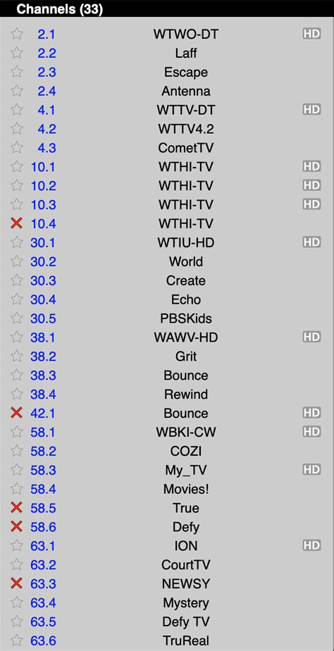 Digital TV Antenna Reception : r/bloomington