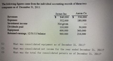 Solved Jaynes Inc Acquired All Of Aaron Co S Common Stock Chegg