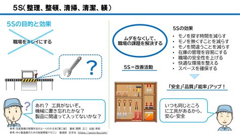 5s活動の進め方 株式会社保全ラボ｜工場のお悩みをお聞かせください