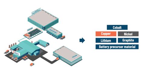 Electra Battery Materials scores new investment - Cantech Letter