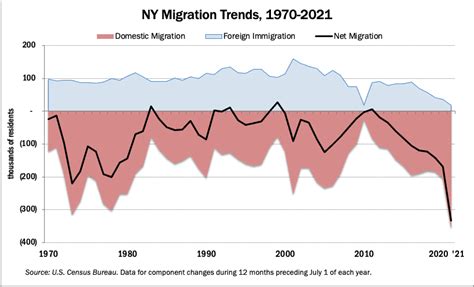 Pandemic drove largest New York population loss ever - Empire Center ...