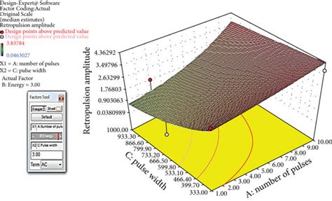 The screen shots of the response surface of retropulsion amplitude ...