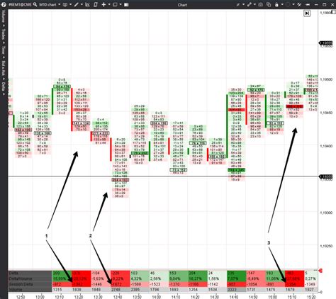 How To Trade By Delta Indicator Patterns Chart Examples