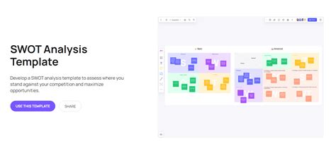 Mastering Swot Analysis For Restaurant And Food Business