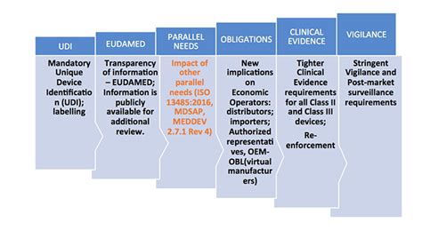 New Eu Mdr Regulations And Revamp Of The Medical Device Directive Medtech Intelligence