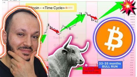 How High Bitcoin Will Go In Next Bull Market Vet Cardano Btc